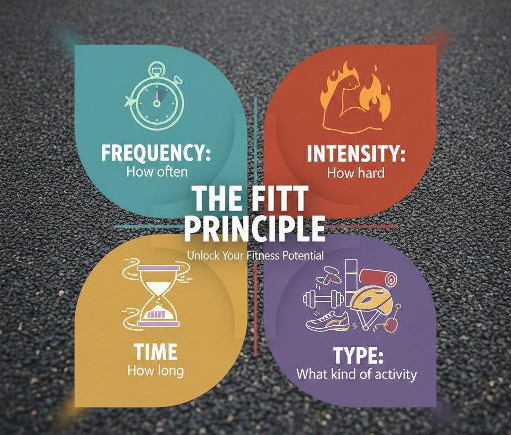 FITT Principle