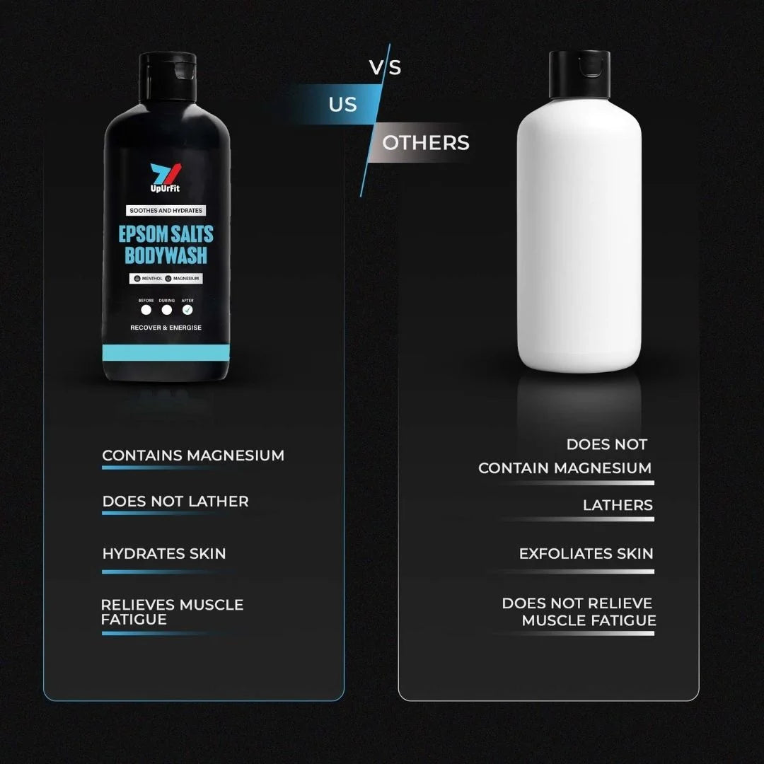 Jonty Rhodes Cricket Kit - Cryo Spray 150ml + Epsom Body Wash 300ml + B&F Wipes (10pc) + Premium Pouch