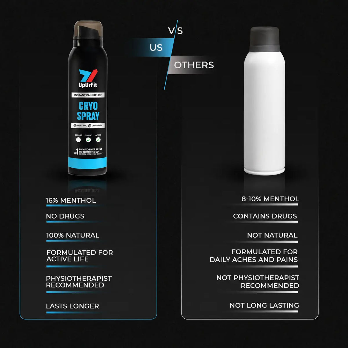 Cryo Instant Pain Relief Spray - Cold Therapy (150ml)