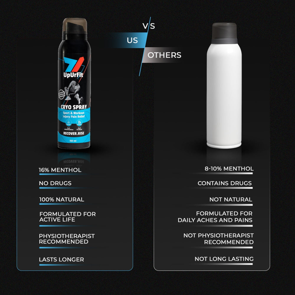 Cryo Pain Relief Spray