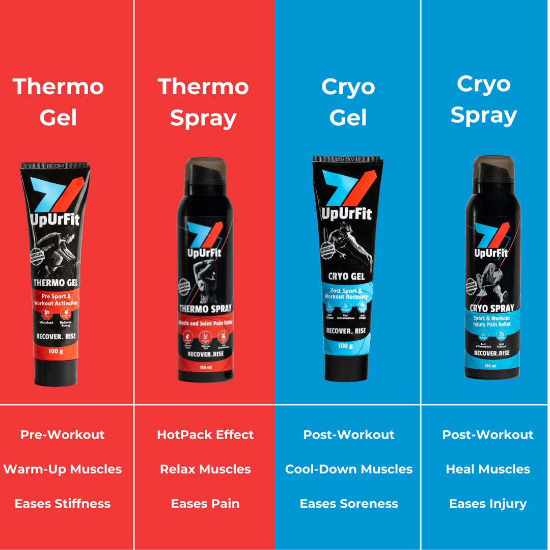 Thermo Gel | Pre-Workout | Pre-Sport | Muscle Activation